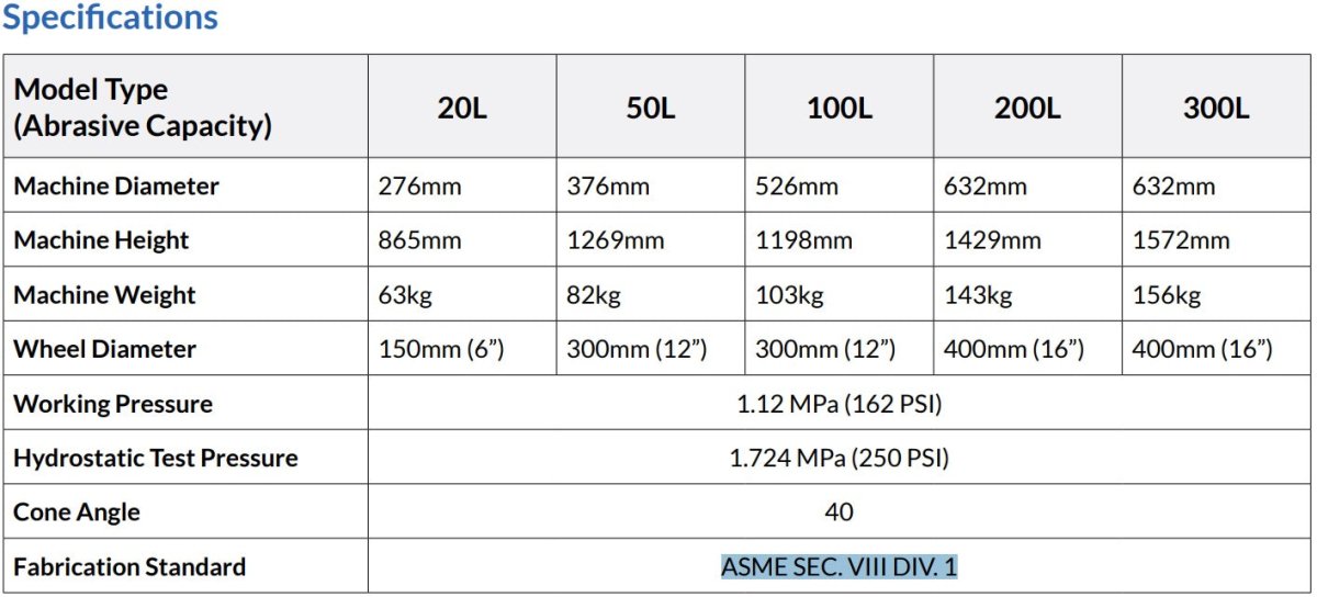 Abrasive Blast Machine - ASME Certified - Blastline - Blastline Online