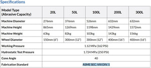 Abrasive Blast Machine - ASME Certified - Blastline - Blastline Online