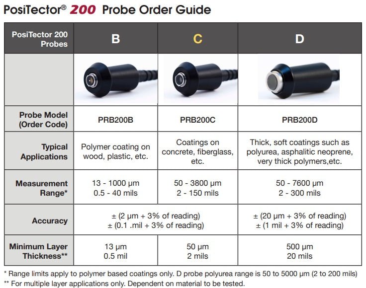 Defelsko Positector 200 Cabled Probe - DeFelsko - Blastline Online