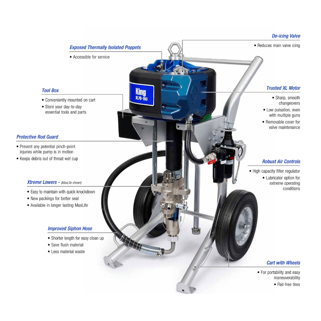 Graco King K Series Pneumatic Painting Machine - Graco - Blastline Online