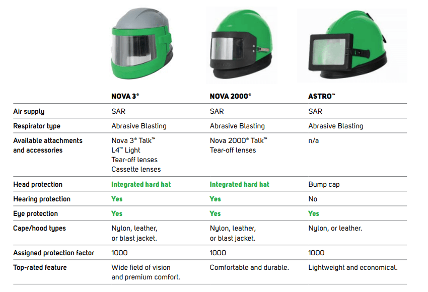 GVS | rpb Nova 3 Blast Helmet - GVS | rpb - Blastline Online