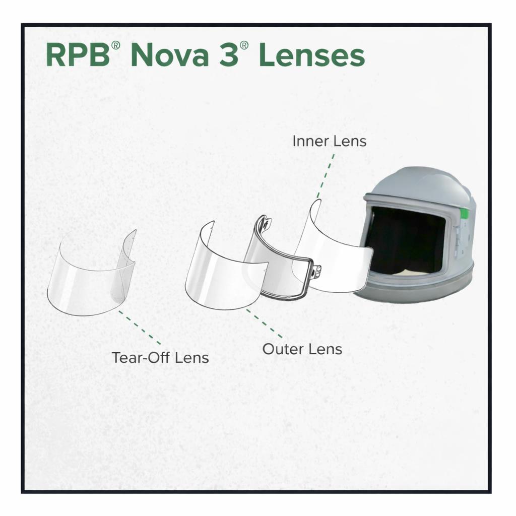 RPB Nova 3 Lenses - Inner, Outer And Tear - Off - RPB - Blastline Online