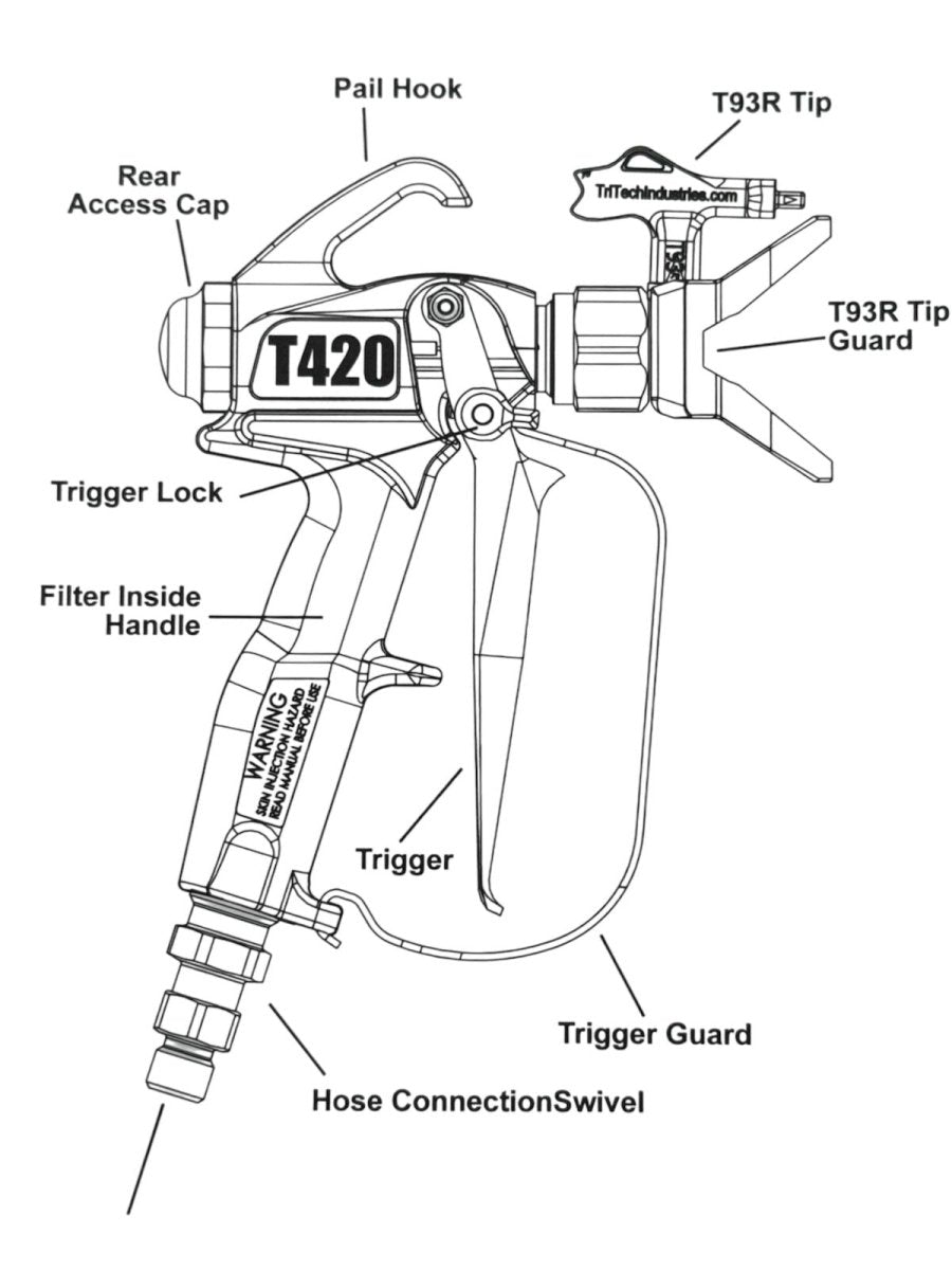 TriTech T420 Professional Airless Spray Gun - 4200 PSI (290 BAR) - TriTech - Blastline Online