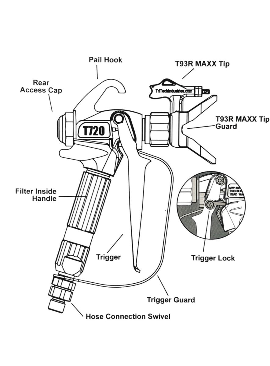 TriTech T720 Professional Airless Spray Gun - 7200 PSI (500 BAR) - TriTech - Blastline Online
